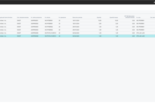 Manufacturing Solutio