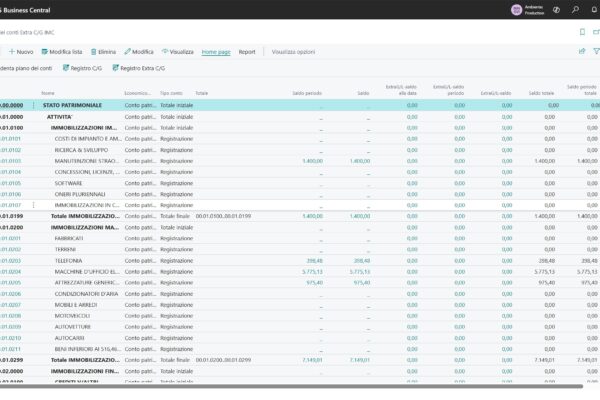 Piano dei conti Extracoge IMC Business Central Innovio