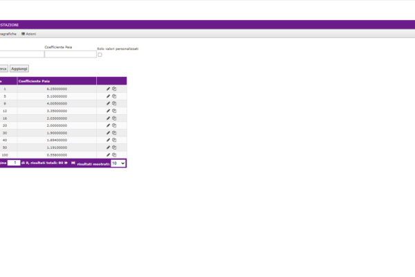 Ratio4shoes - Innovio