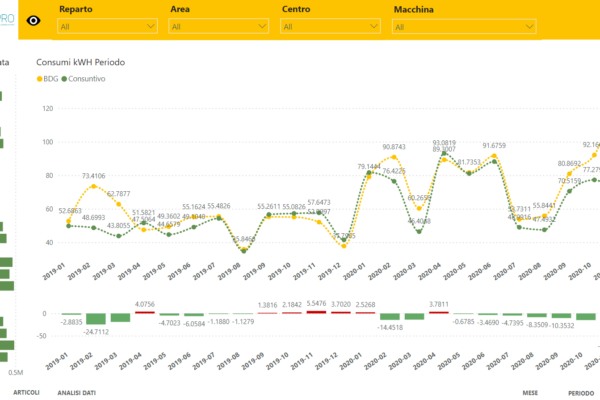 Software MES Net@Pro Innovio