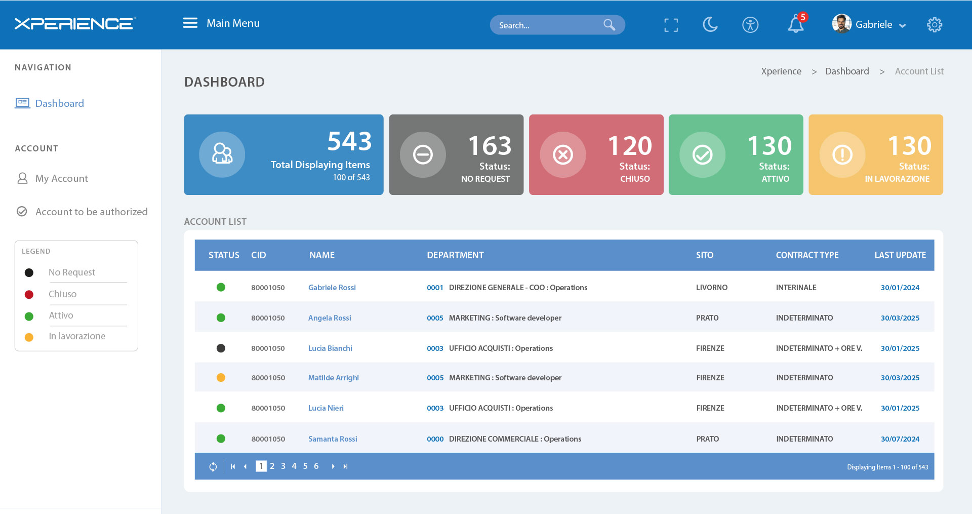 Xperience Access Management Innovio