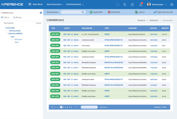 Xperience software Customer Care di Innovio