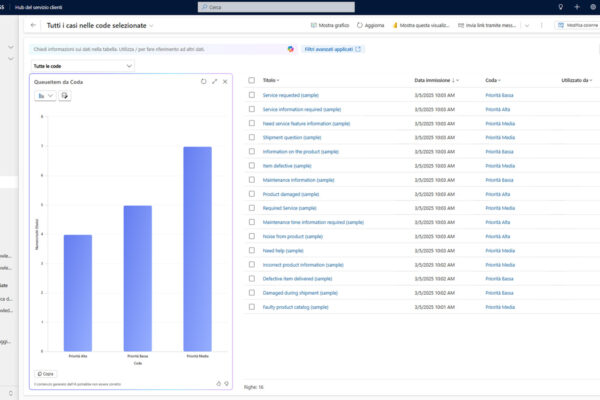 applicativo microsoft dynamics 365 hub del servizio clienti visualizzazione coda delle richieste