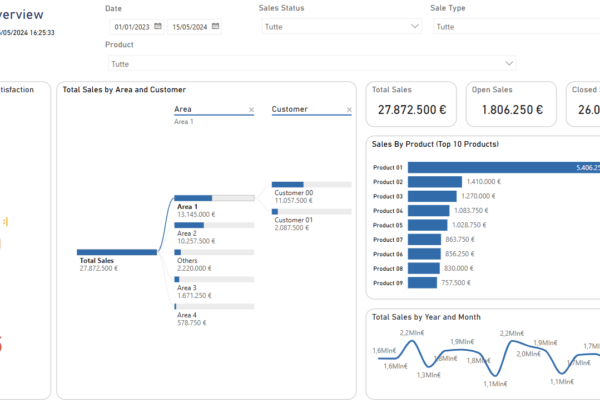 applicativo power bi schermata di riepilogo delle vendite