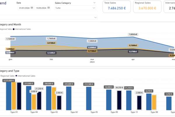 innovio-software-microsoft-Power-BI-2 applicativo power bi schermata di visualizzazione delle tendenze