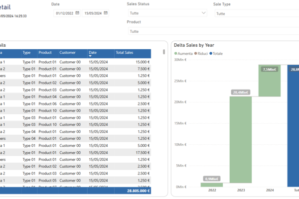 innovio-software-microsoft-Power-BI-3 applicativo power bi schermata di visualizzazione dei dettagli delle vendite