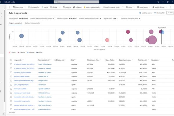 applicativo microsoft dynamics 365 hub delle vendite schermata per visualizzare le opportunità